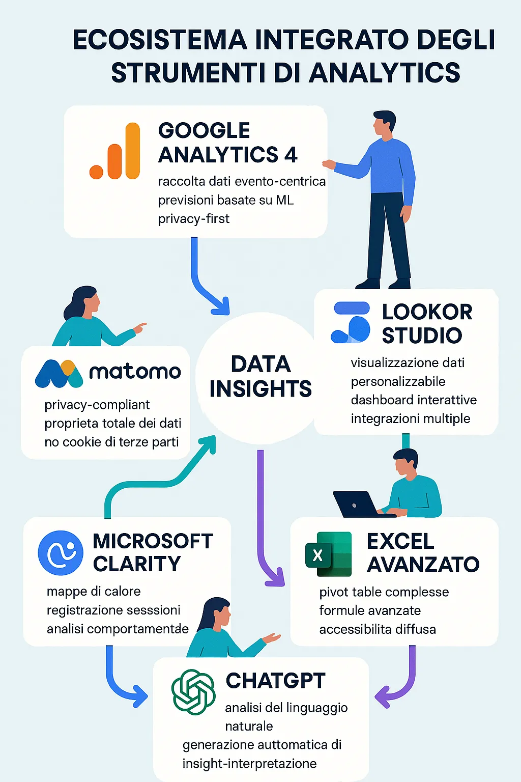 Tanti strumenti per analizzare e confrontare i dati